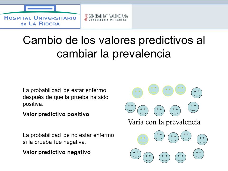 valor predictivo negativo y prevalencia de diabetes valor predictivo negativo y prevalencia de diabetes